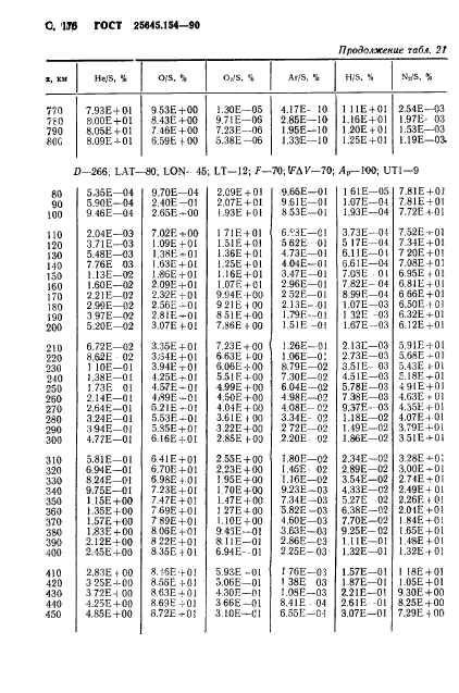 ГОСТ 25645.154-90