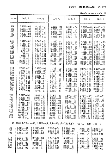 ГОСТ 25645.154-90