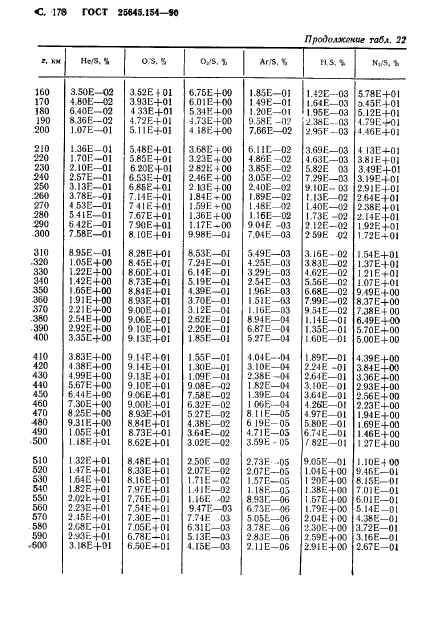 ГОСТ 25645.154-90