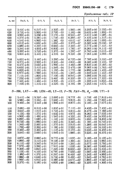 ГОСТ 25645.154-90