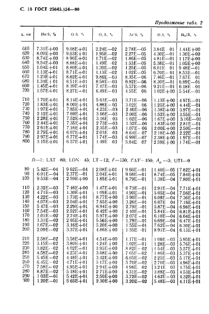 ГОСТ 25645.154-90