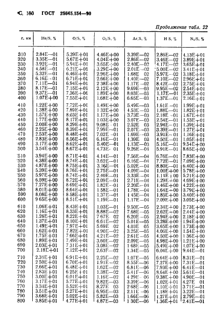 ГОСТ 25645.154-90