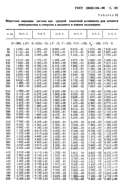 ГОСТ 25645.154-90