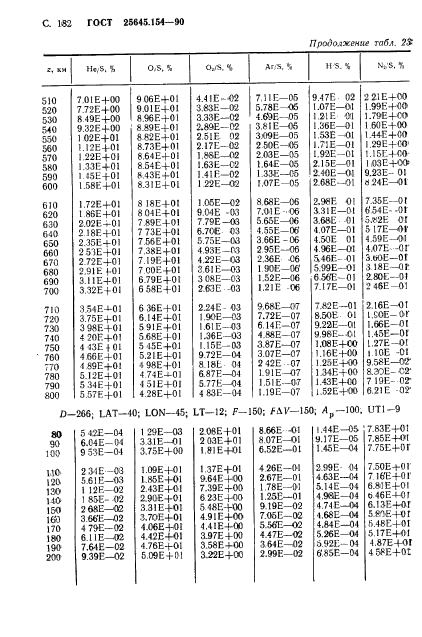 ГОСТ 25645.154-90