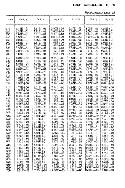 ГОСТ 25645.154-90