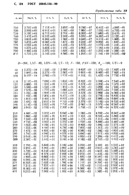 ГОСТ 25645.154-90