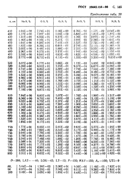 ГОСТ 25645.154-90