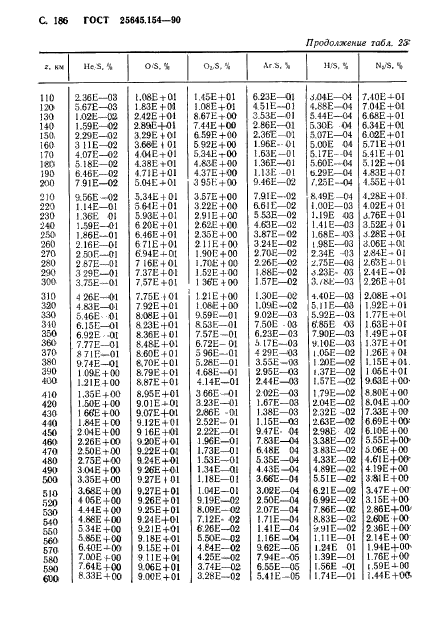 ГОСТ 25645.154-90