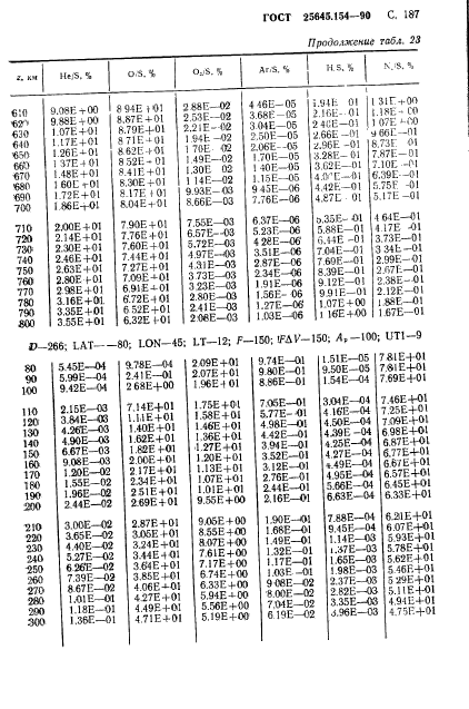 ГОСТ 25645.154-90