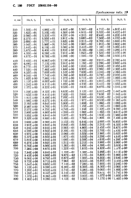 ГОСТ 25645.154-90