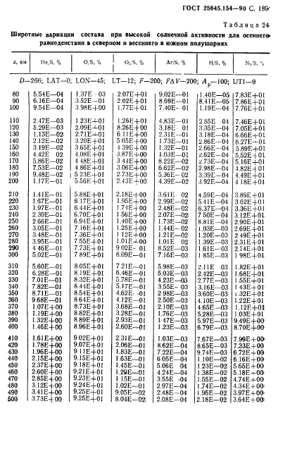 ГОСТ 25645.154-90