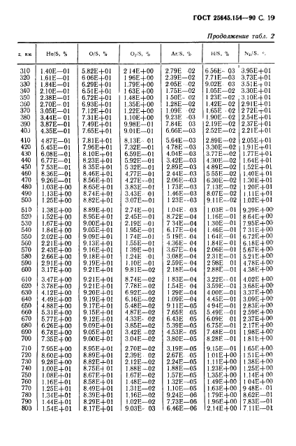 ГОСТ 25645.154-90