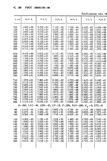 ГОСТ 25645.154-90