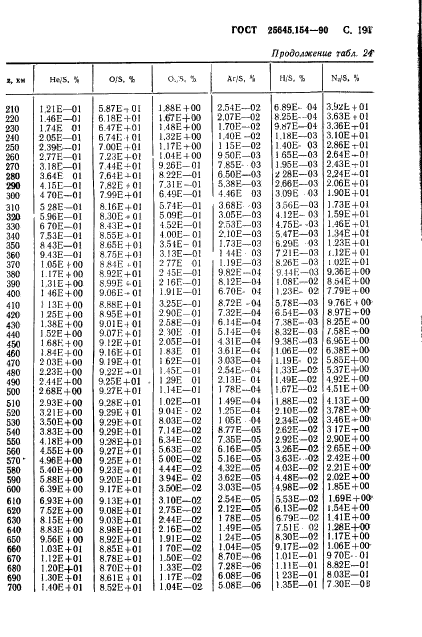 ГОСТ 25645.154-90