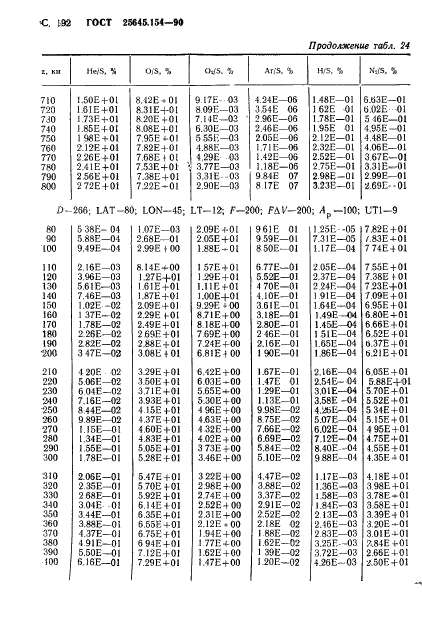 ГОСТ 25645.154-90