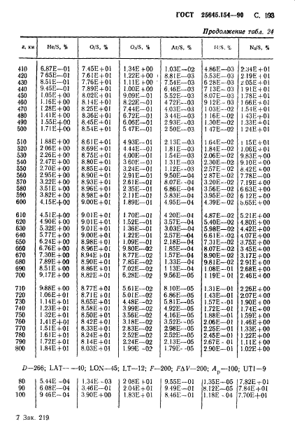 ГОСТ 25645.154-90