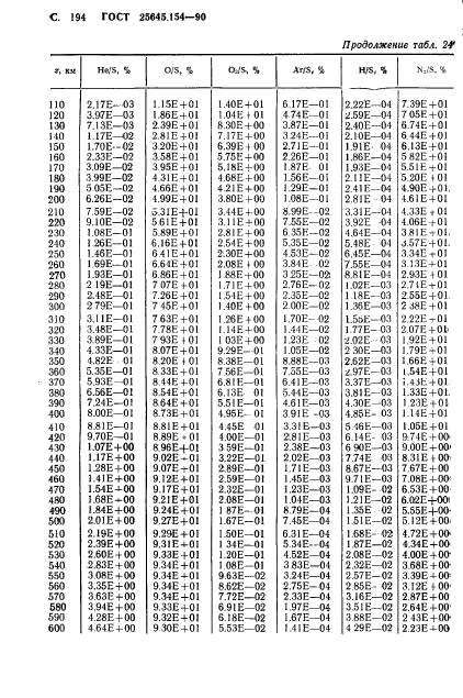 ГОСТ 25645.154-90