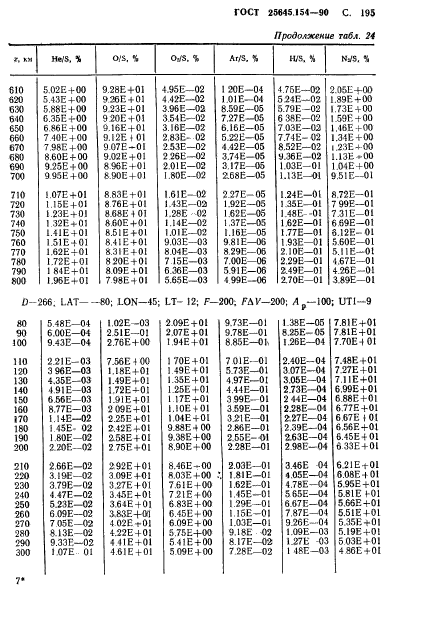 ГОСТ 25645.154-90