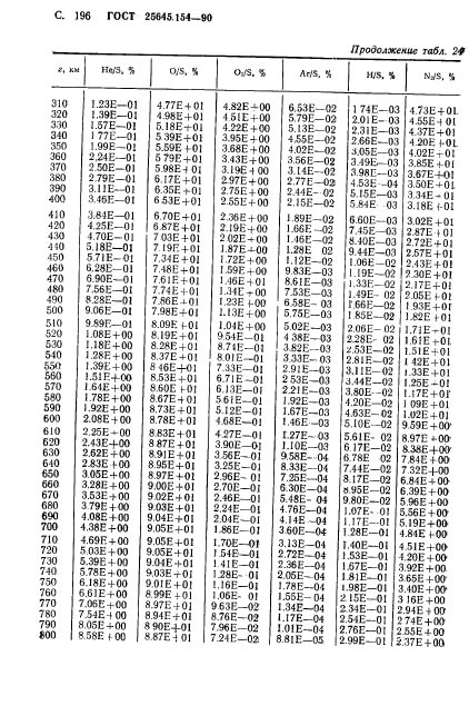 ГОСТ 25645.154-90