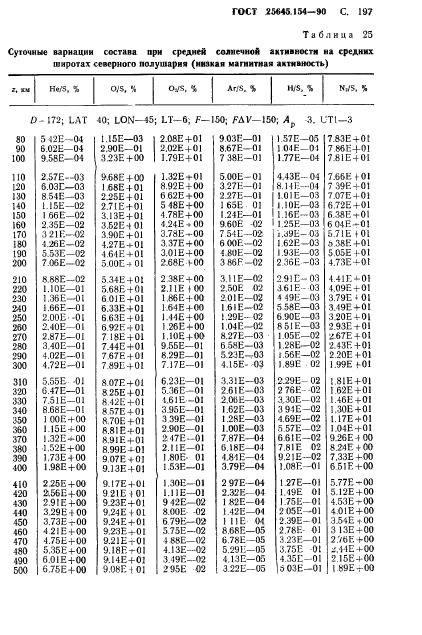 ГОСТ 25645.154-90