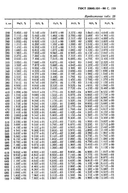 ГОСТ 25645.154-90