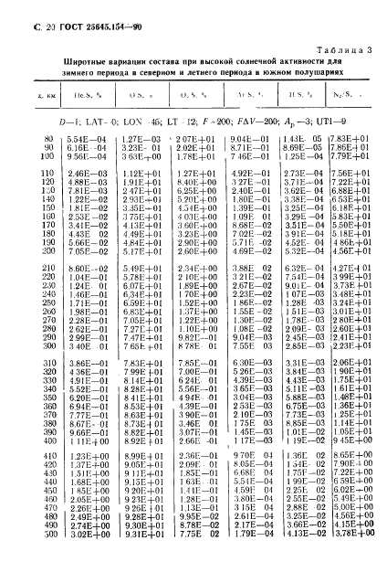 ГОСТ 25645.154-90