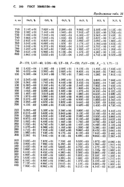 ГОСТ 25645.154-90