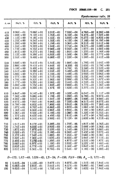 ГОСТ 25645.154-90