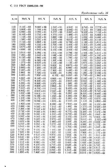 ГОСТ 25645.154-90