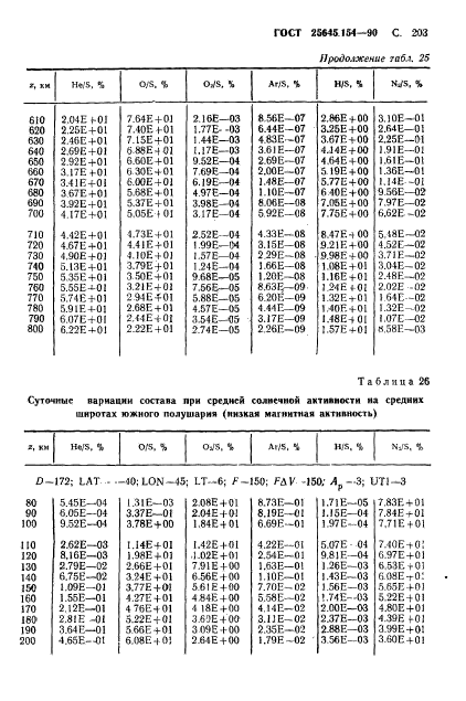 ГОСТ 25645.154-90