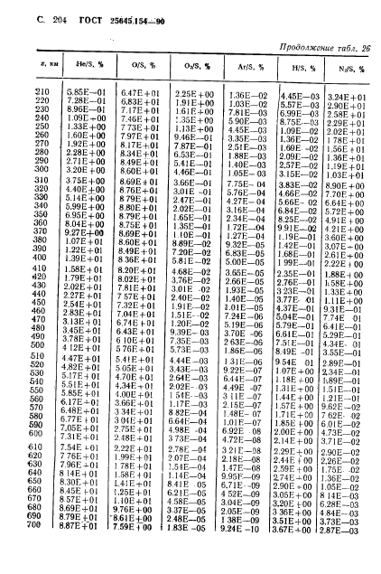 ГОСТ 25645.154-90