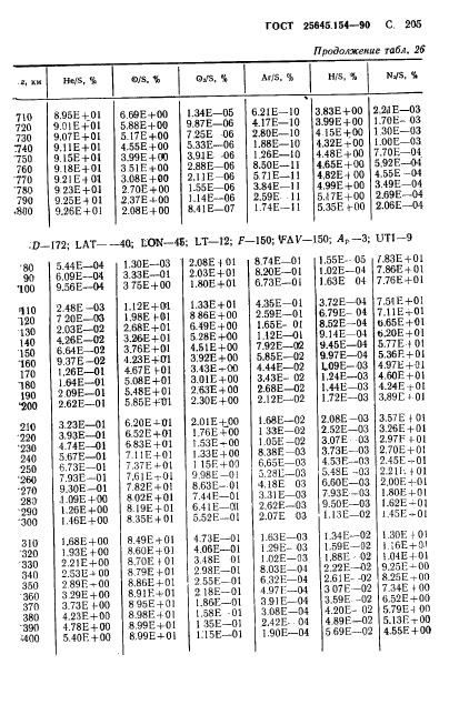 ГОСТ 25645.154-90