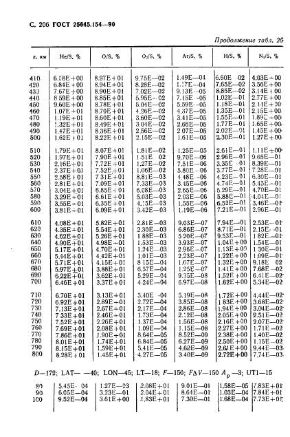 ГОСТ 25645.154-90