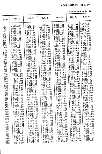 ГОСТ 25645.154-90