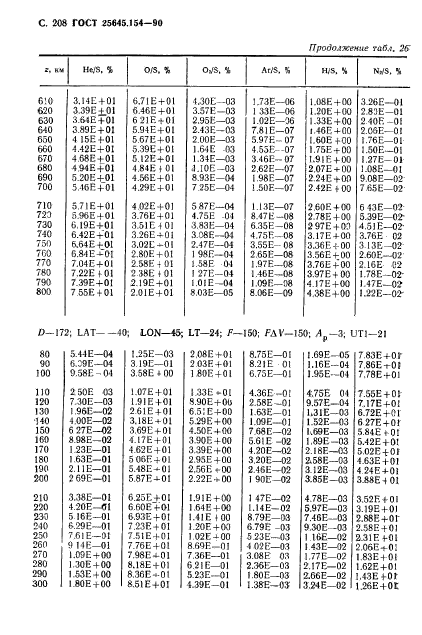 ГОСТ 25645.154-90