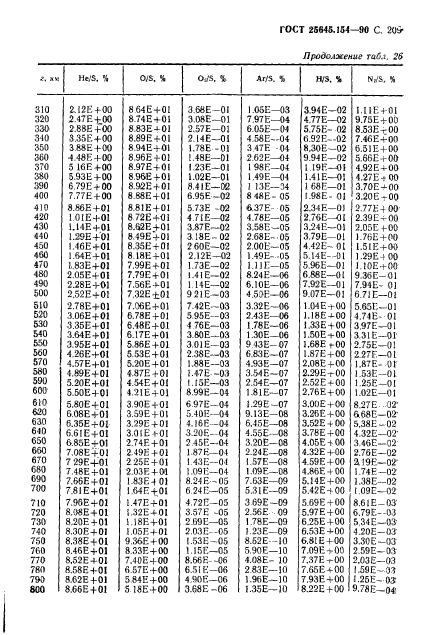 ГОСТ 25645.154-90