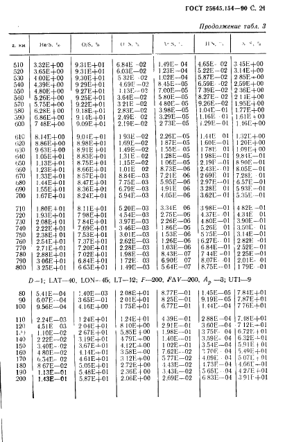 ГОСТ 25645.154-90