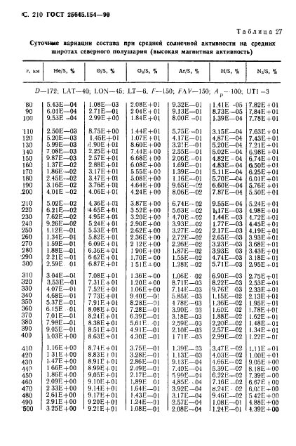 ГОСТ 25645.154-90