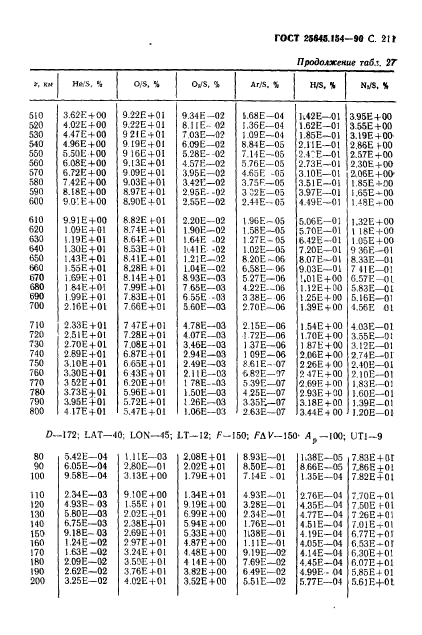 ГОСТ 25645.154-90