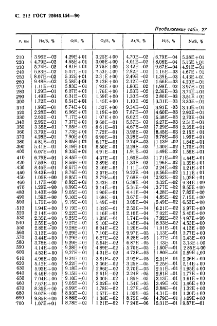 ГОСТ 25645.154-90