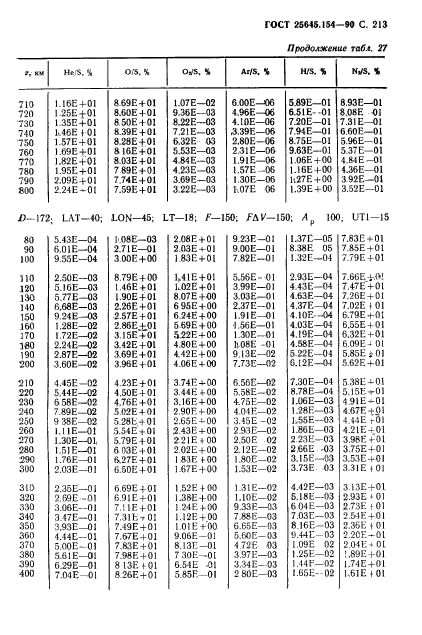 ГОСТ 25645.154-90