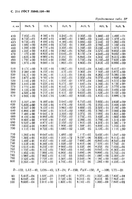 ГОСТ 25645.154-90