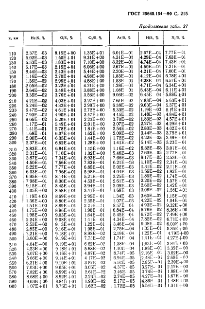 ГОСТ 25645.154-90