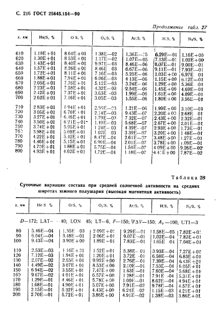 ГОСТ 25645.154-90