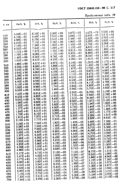 ГОСТ 25645.154-90