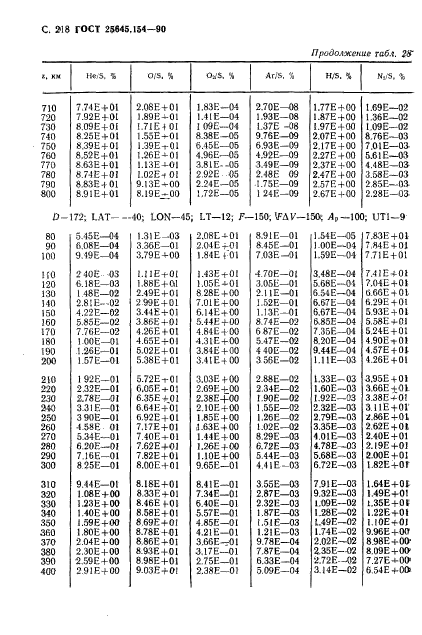 ГОСТ 25645.154-90