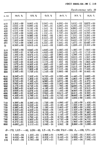 ГОСТ 25645.154-90