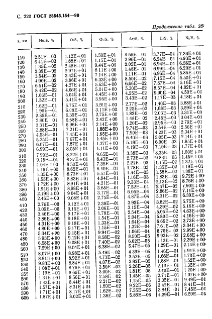 ГОСТ 25645.154-90