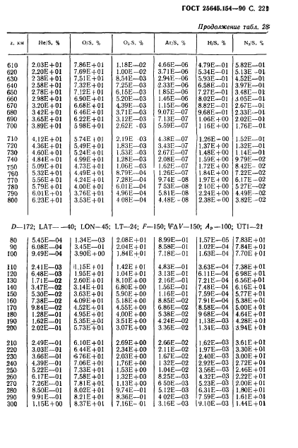 ГОСТ 25645.154-90