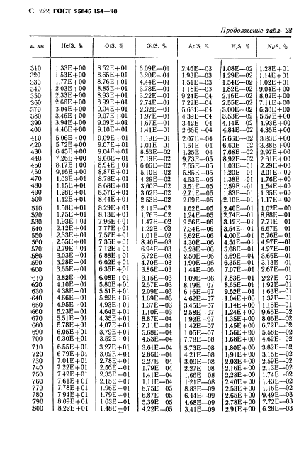 ГОСТ 25645.154-90